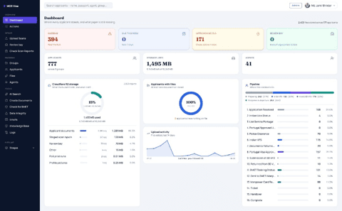 MGB Visa System — screenshot of the live product